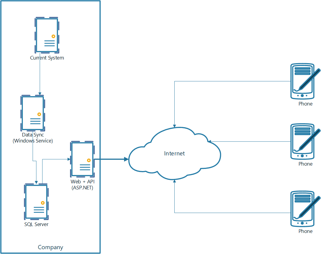 Diagram