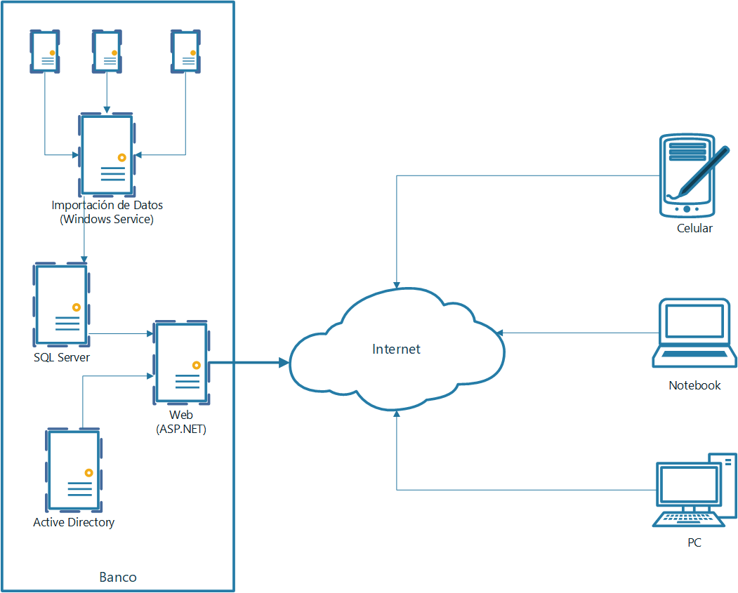 Diagram