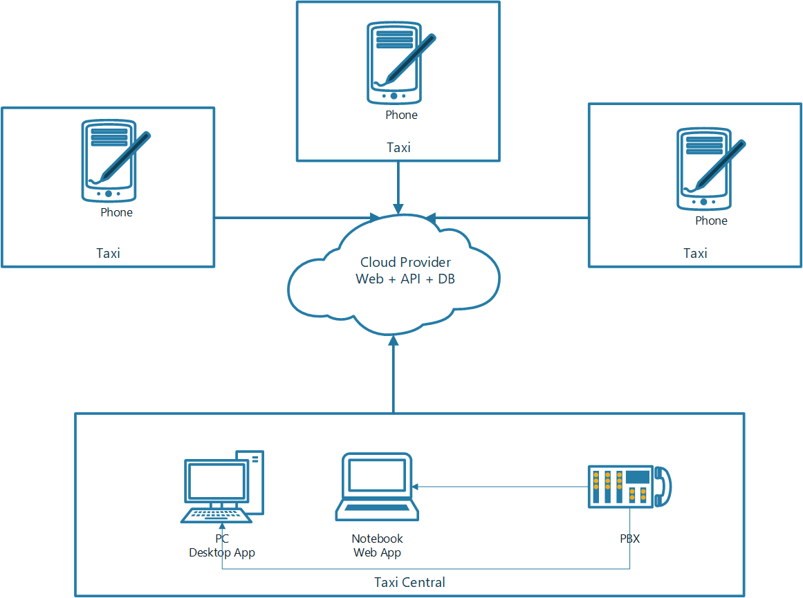 Diagram